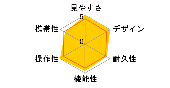 �P���R�[ NEW8x42DH SGWP 011775�̃��[�U�[���r���[