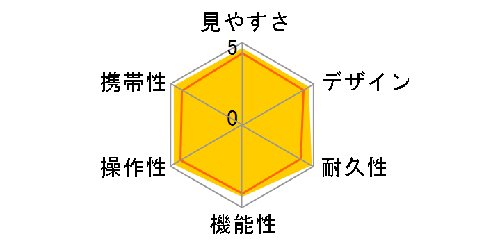 BD25-8GR�̃��[�U�[���r���[