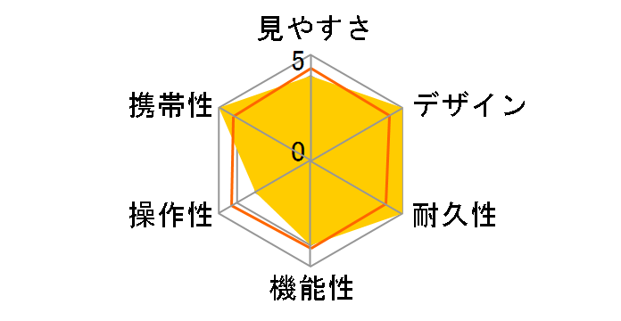 BD25-10GR�̃��[�U�[���r���[