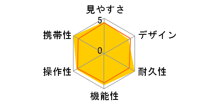 ���[�y�P�ዾ ���m 3x12 B ClassiC�̃��[�U�[���r���[