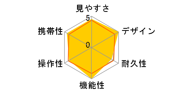 Conquest Compact 8x20 T*�̃��[�U�[���r���[