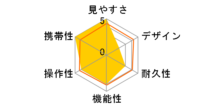 ���m 6x18 T*�̃��[�U�[���r���[