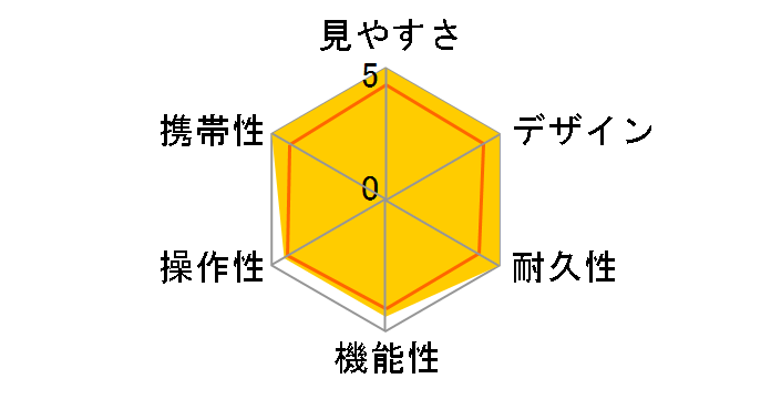 ���C�J �E���g���r�b�g/�R���p�N�g�o�ዾ 10x25 BR �u���b�N�̃��[�U�[���r���[