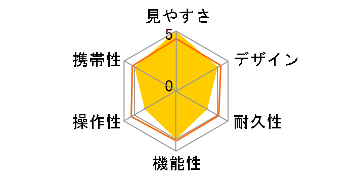 7x50 FMTR-SX�̃��[�U�[���r���[