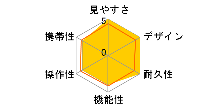 10x50 FMTR-SX�̃��[�U�[���r���[