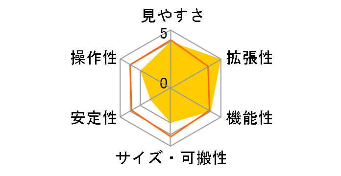 NEW KDS 63-800�̃��[�U�[���r���[