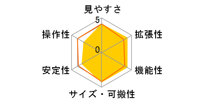 NEW KDS 63-540�̃��[�U�[���r���[