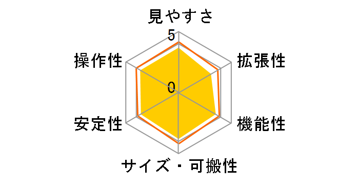 SKY WALKER New SW-III PC�̃��[�U�[���r���[