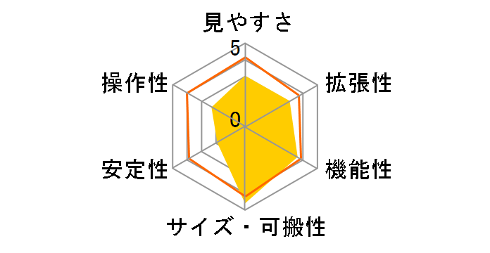 SKY WALKER SW-II PC�̃��[�U�[���r���[