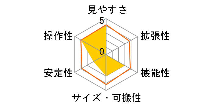 SKY WALKER SW-V PC�̃��[�U�[���r���[