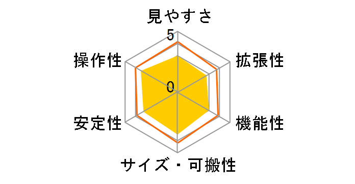 SKY WALKER SW-VI PC�̃��[�U�[���r���[