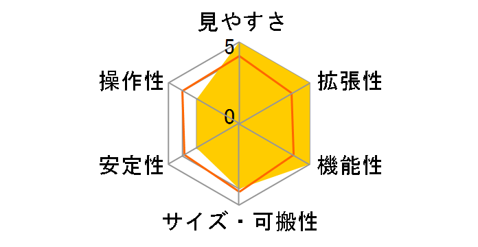 GP2-R130Sf�ESBS�̃��[�U�[���r���[