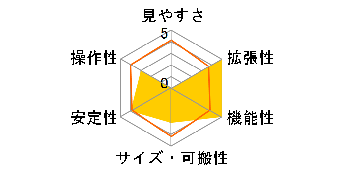 GPD2-R200SS�ESBS�̃��[�U�[���r���[