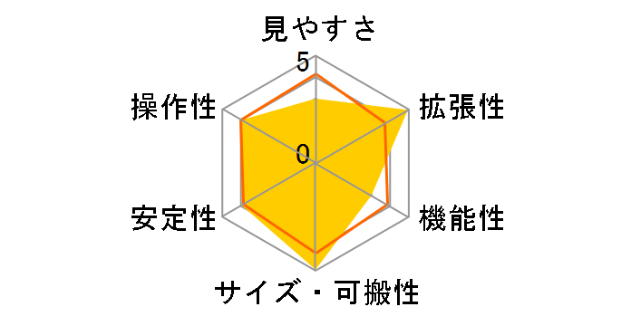 �|���^ VMC110L�̃��[�U�[���r���[