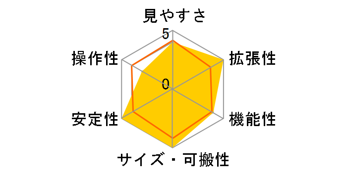 �X�J�C�|�b�h VMC110L�̃��[�U�[���r���[