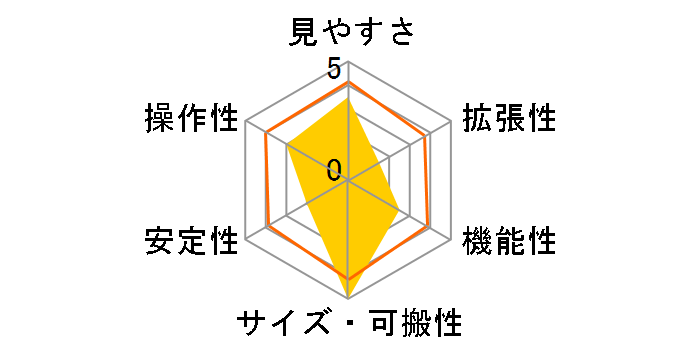 VIPER-MC90L�̃��[�U�[���r���[