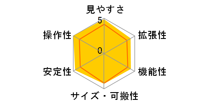 �|���^II ED80S���̃��[�U�[���r���[