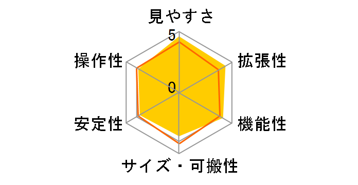 �|���^II R130Sf�̃��[�U�[���r���[