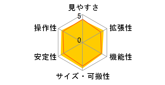 �~�j�|���^ A70Lf�̃��[�U�[���r���[