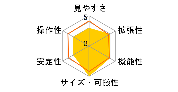 ETX-80AT�̃��[�U�[���r���[