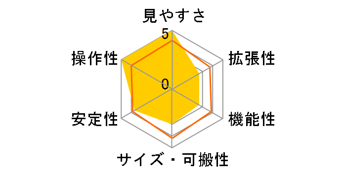 LIGHTBRIDGE 12�C���`DX�̃��[�U�[���r���[