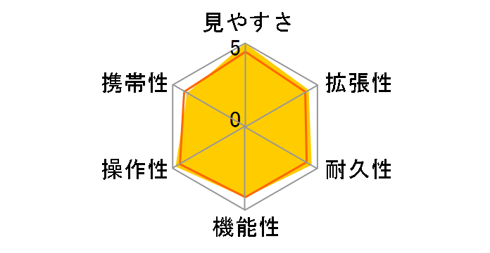 TSN-884 PROMINAR �����^�̃��[�U�[���r���[