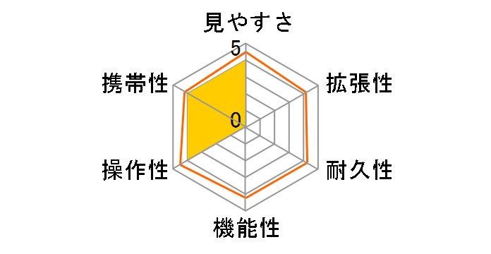 TSN-773 PROMINAR �X�Ό^�̃��[�U�[���r���[