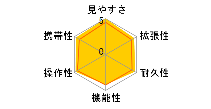 TSN-774 PROMINAR �����^�̃��[�U�[���r���[