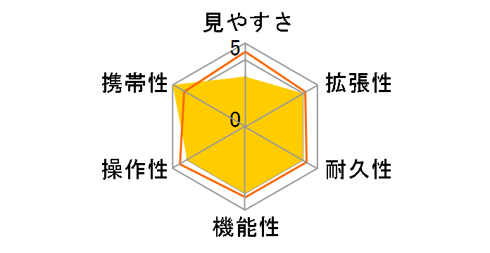 TSN-602 ^̃[U[r[