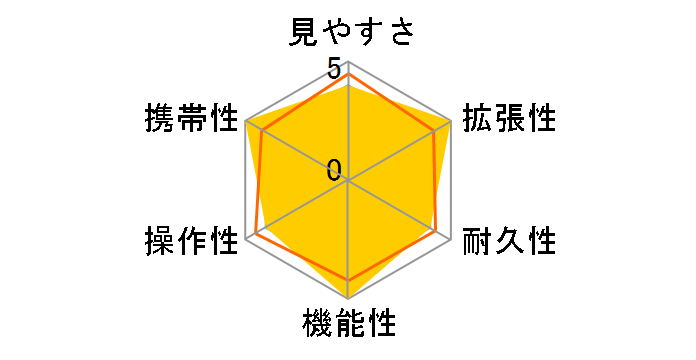 TSN-604 PROMINAR �����^�̃��[�U�[���r���[