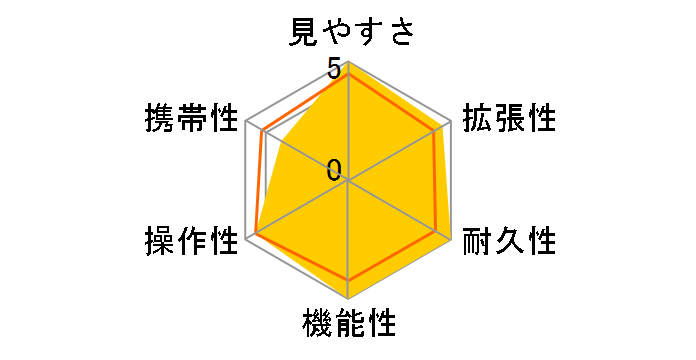 �j�R���t�B�[���h�X�R�[�v ED82�̃��[�U�[���r���[