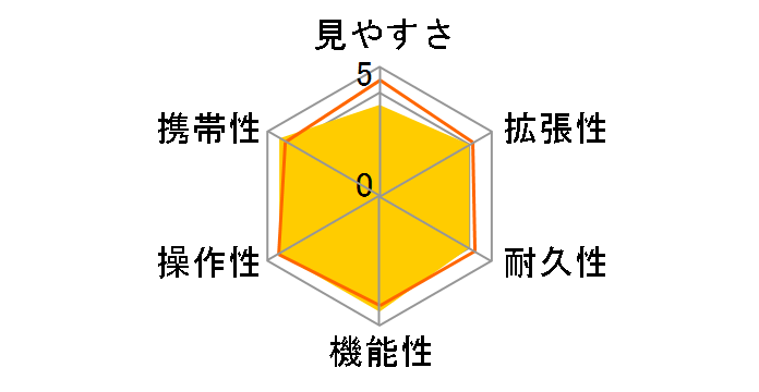 �W�I�} 52-S (�ڊ჌���Y�t��)�̃��[�U�[���r���[