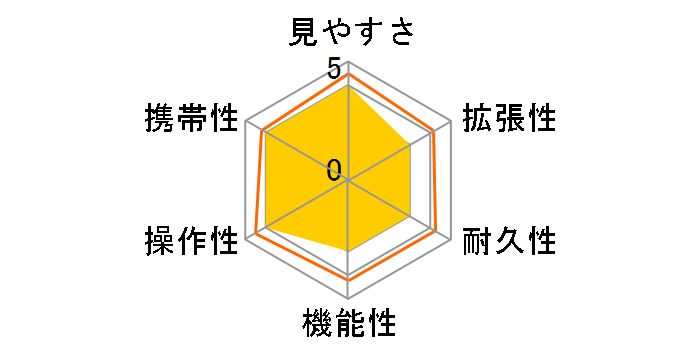 �W�I�} 65-S�Z�b�g (�ڊ჌���Y�t��)�̃��[�U�[���r���[