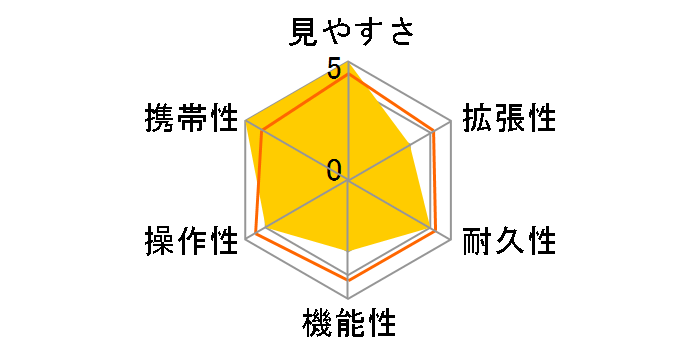 �W�I�} 80-S�Z�b�g (�ڊ჌���Y�t��)�̃��[�U�[���r���[