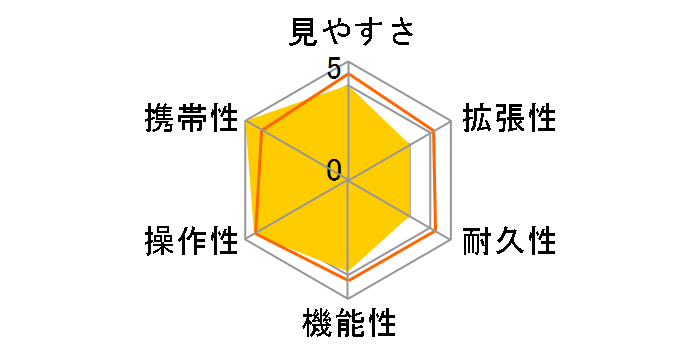 �W�I�}II ED52-S�̃��[�U�[���r���[