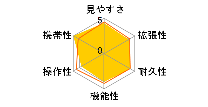 �W�I�}II ED52-S�Z�b�g (�ڊ჌���Y�t��)�̃��[�U�[���r���[