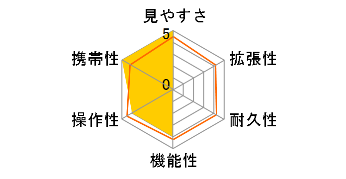 �W�I�}II ED67-S�̃��[�U�[���r���[