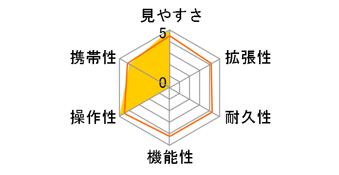 �W�I�}II ED67-A�̃��[�U�[���r���[