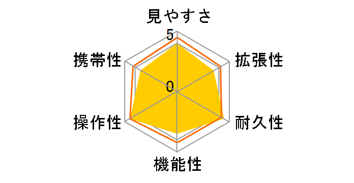 �W�I�}II ED82-S�̃��[�U�[���r���[