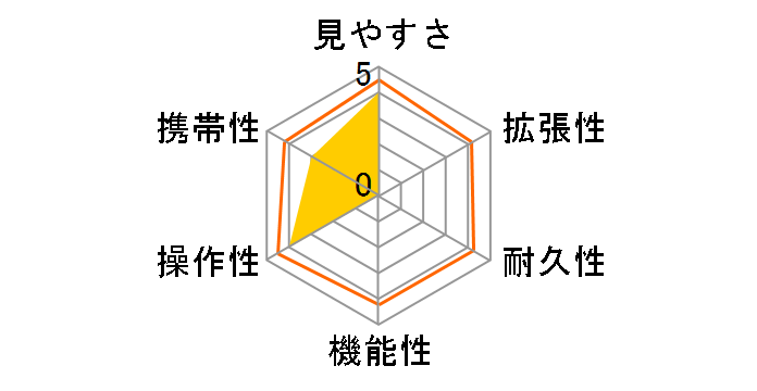 SUPER ED 80�̃��[�U�[���r���[