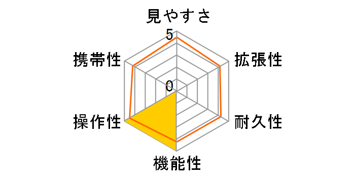 SUPER 60-A�̃��[�U�[���r���[