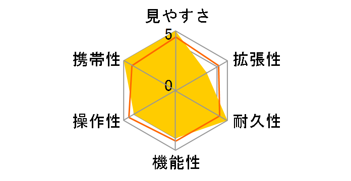 �v���t�B�[���hPF63EDS (�X�g���[�g�^�C�v)�̃��[�U�[���r���[