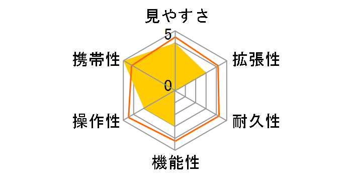 �v���t�B�[���hPF63A DX(�A���O���^�C�v)�̃��[�U�[���r���[