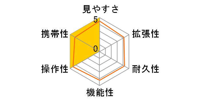 �o�[�h�����h80�̃��[�U�[���r���[