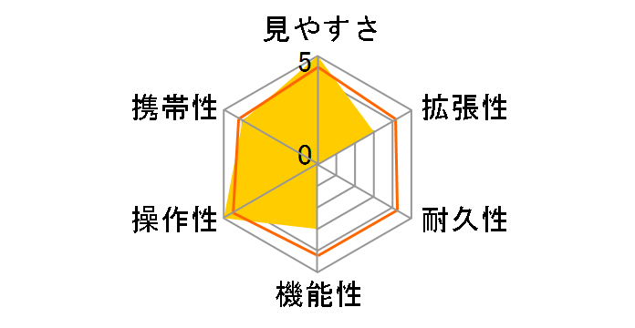 �t�B�[���h�L���b�`�̃��[�U�[���r���[