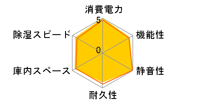 ED-50SS�̃��[�U�[���r���[
