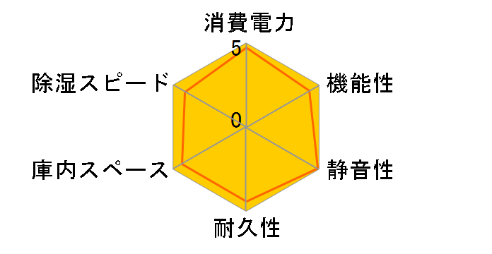 ED-51SS�̃��[�U�[���r���[