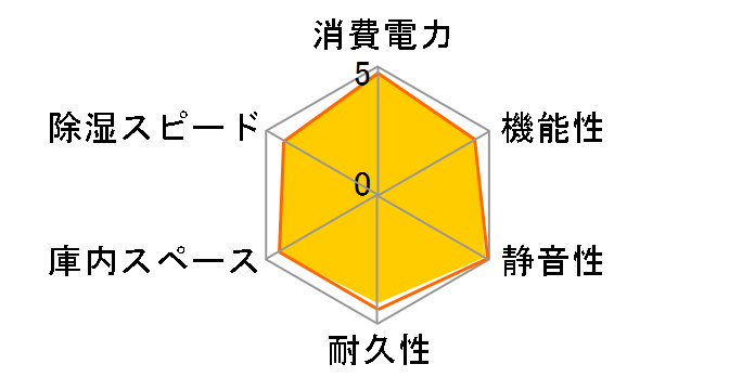 ED-81SS�̃��[�U�[���r���[