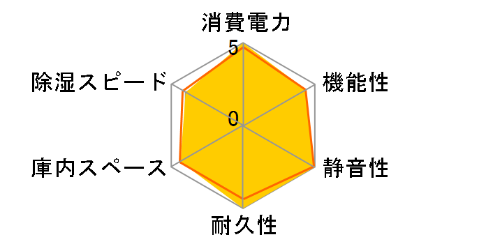 ED-121SS�̃��[�U�[���r���[