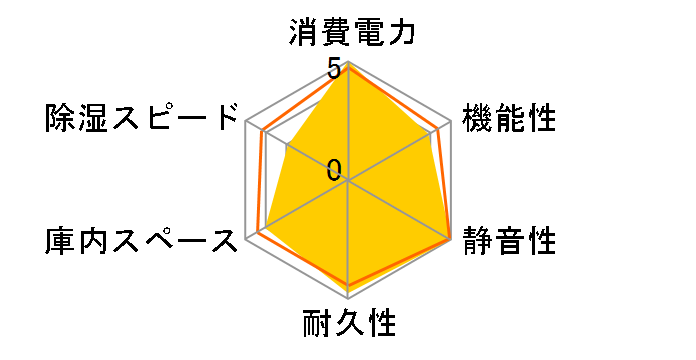 ED-151SS�̃��[�U�[���r���[